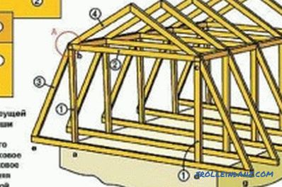 Evin ahşap çerçeve kendin yap: inşaat özellikleri