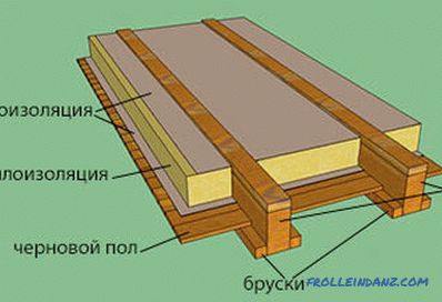 Çatı kirişleri tavan arası arasındaki mesafe: montaj özellikleri