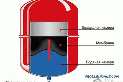 Bir membran tank seçmek nasıl - membran tank seçimi