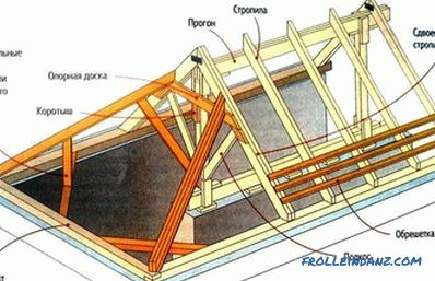 Ahşap evlerin çatı sistemleri: elemanlar, cihaz