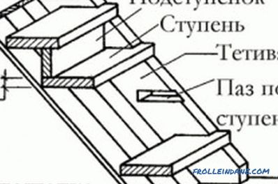 Ahşap metal bir merdiveni nasıl kapatabilirim: nüanslar, diyagramlar (video)