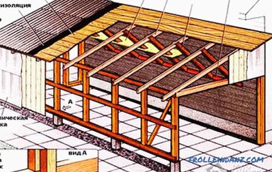 Yalın çatı garajı nasıl yapılır
