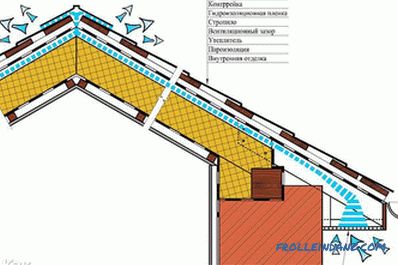Çatının iç çatıdan yalıtılması nasıl yapılır