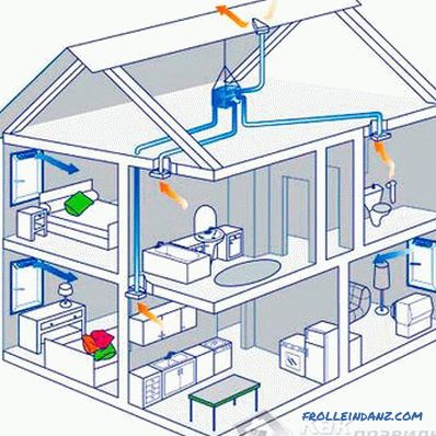 Evin doğal havalandırma (binalar)