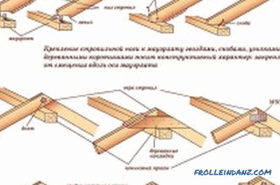 Çatıya kirişler nasıl yerleştirilir: birkaç ipucu