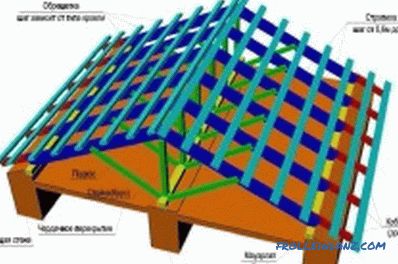 Çatı makas sisteminin tasarımı ve montajı (video)