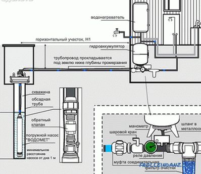 Dalgıç Pompa Bağlantı Şeması - Akümülatörün Pompaya Bağlanması