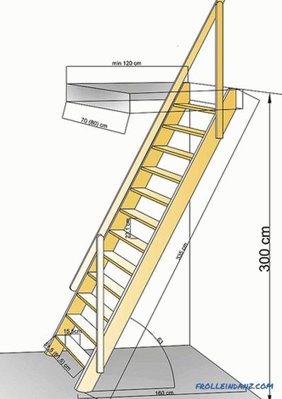 Tavan arasında kendi elinizle bir merdiven nasıl yapılır