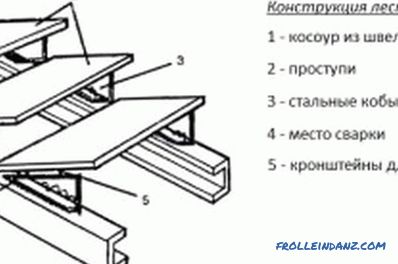 Bir ağaçlı demir merdivenleri nasıl kapatabilirim: özellikler