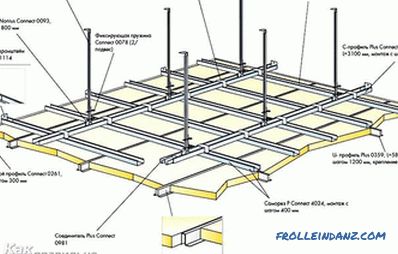 Duvarda alçıpan için bir kasa nasıl yapılır, tavan (+ düzenleri)