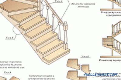 Ellerin verilmesi için merdivenin montajı (fotoğraf)