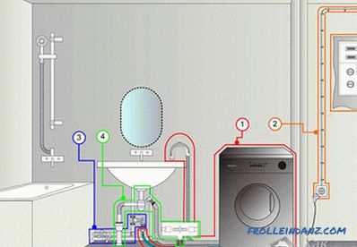 Bir çamaşır makinesini kendi elinizle nasıl bağlayabilirsiniz
