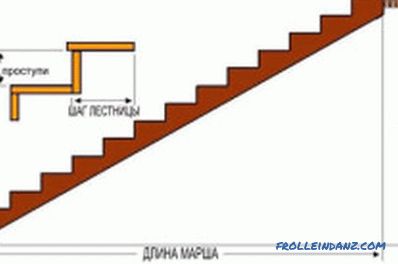 Binanın ikinci katına merdiven nasıl kurulur? (Video)