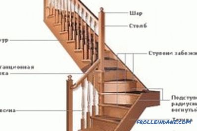 İkinci kata bir merdiven nasıl yapılır: kurulum
