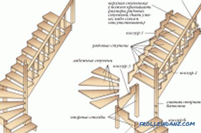 Ahşap merdivenlerin montajı: tasarım elemanları
