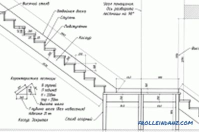 Ahşap merdivenlerin montajı: tasarım elemanları