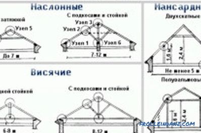 Kirişli çatı sistemi (fotoğraf ve video)