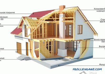 Kanada teknolojisinde bir ev inşa nasıl