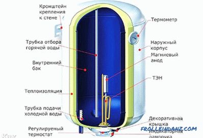 Bir depolama su ısıtıcı nasıl kurulur - depolama su ısıtıcı montajı