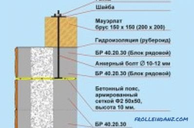 Mauerlat'ı gaz betona tel, ankraj cıvataları ve saplamalar ile bağlama