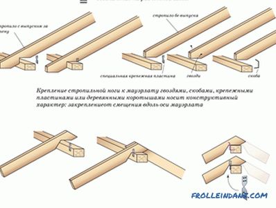Mauerlat'ta taşıyıcı kirişler: yapı montaj teknolojisi