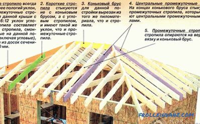 Dört çatılı çatı kendin yap - nasıl yapılır