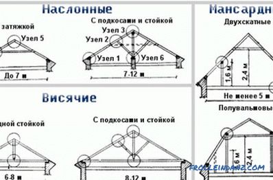 Tavan makas sisteminin kurulması ve üzerindeki yükün doğru hesaplanması