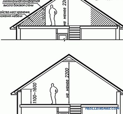 Özel bir evde çatı tasarımı