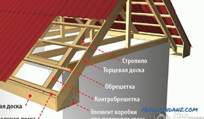 Çatı sarkmalarının doldurulması - sarkıntıların doldurulması ile ilgili talimatlar