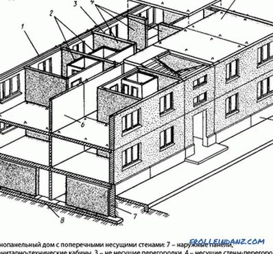 Taşıyıcı duvar nasıl belirlenir - tuğla, panel ve monolitik bir evde