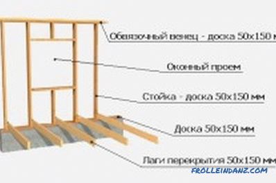 temelden çatıya inşaat