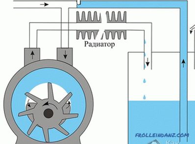 Vakum pompası nasıl yapılır - vakum tipi pompa yapımı