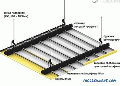 DIY alüminyum tavan - çıtalı tavan montajı