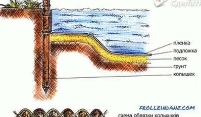 Su birikintisi kendin yap - sitede bir su birikintisi nasıl yapılır (+ fotoğraf)