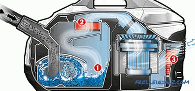 Kullanıcı incelemelerine göre en uygun elektrikli süpürgeli aquafilter değerlendirme