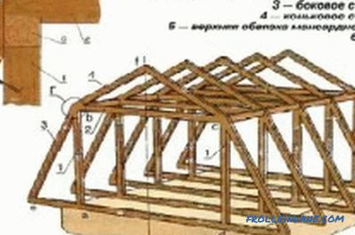 Evin çatı tasarımında kirişler planlayın