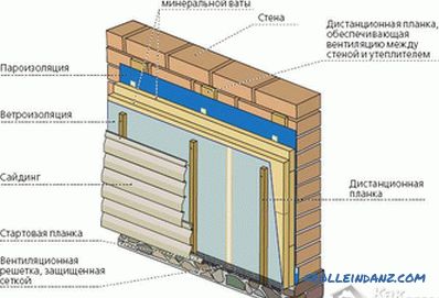Köpük beton bir ev inşa etmek nasıl