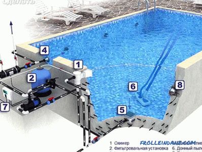 Küçük havuz kendin yap - bina teknolojisi
