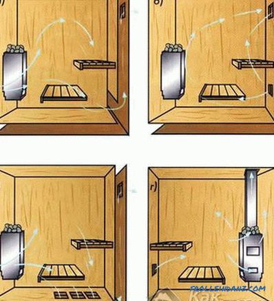 Saunada kendi elinizle buhar banyosu nasıl yapılır