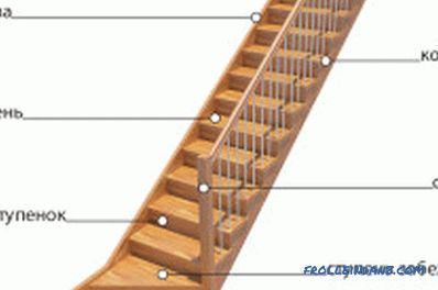Kendi elinizle ahşap merdivenler yapmak: faydalı ipuçları