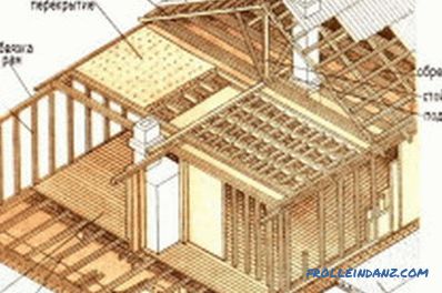 Evin ahşap çerçeve kendin yap: inşaat özellikleri