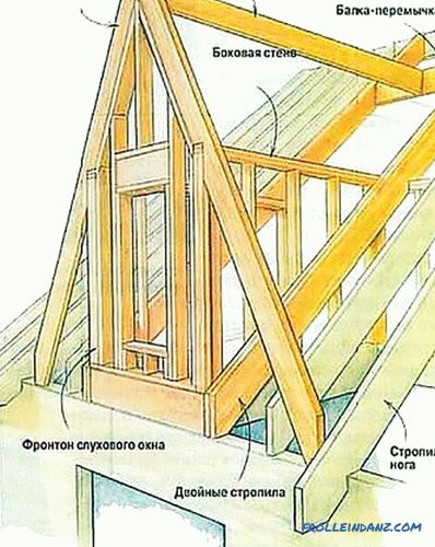 Do-it-yourself çoklu uçlu çatı - nasıl inşa edilir + şemaları
