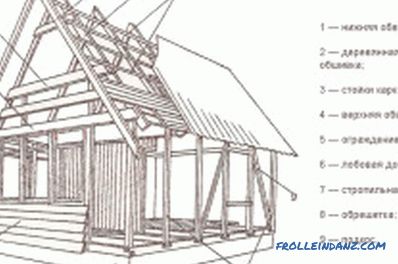Banliyöde kendi elinizle bir ahşap ev inşa edin: ipuçları (fotoğraflar ve videolar)
