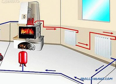 Özel bir evin tek borulu ısıtma sistemi kendin yap
