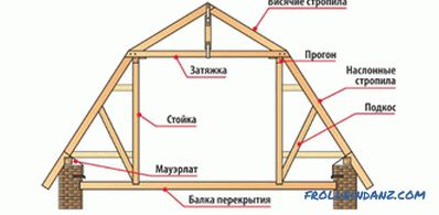 Çatı kiriş sistemi - cihaz, yapı ve komponent montajları
