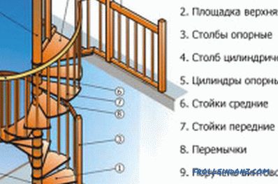 Kendi elinizle bir merdiven nasıl yapılır: hesaplamalar (fotoğraf)