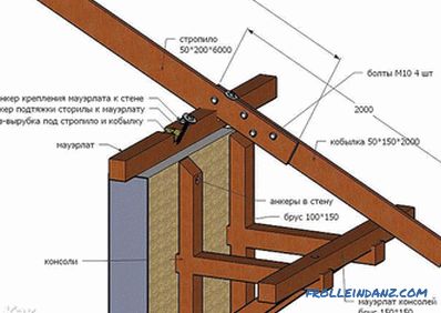 Gable çatı sistemi - truss sistemi nasıl yapılır