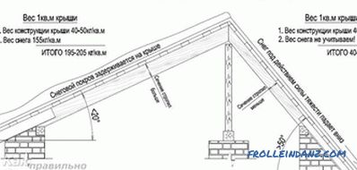 Gable çatı sistemi - truss sistemi nasıl yapılır