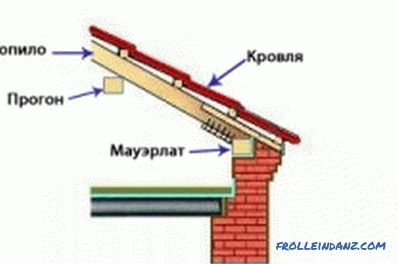 Çatı imalatında kirişlerin güç levhası ile bağlantısı