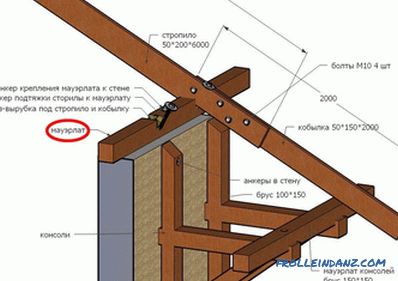 Çatı imalatında kirişlerin güç levhası ile bağlantısı